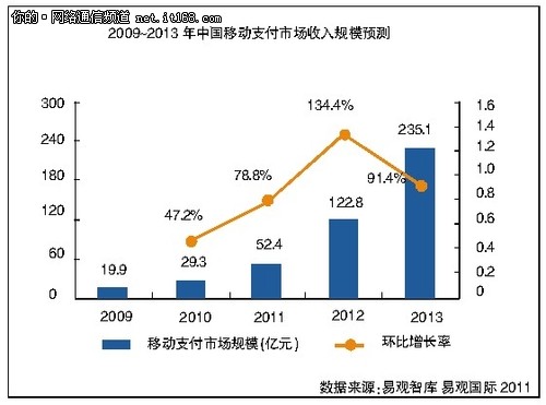 五争三问 白话解析支付那些事儿