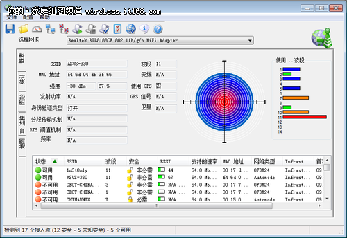 华硕WL-330N路由器测试成绩分析