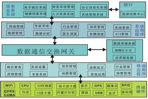 让悬壶济世更便捷 更富有效率