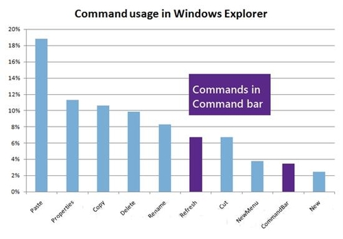 微软深度解析全新的Windows8资源管理器