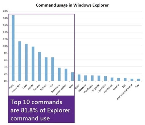 微软深度解析全新的Windows8资源管理器