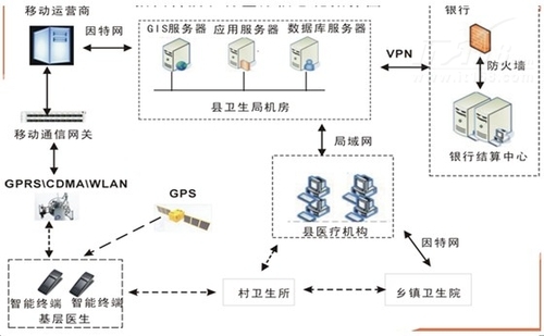 让悬壶济世更便捷 更富有效率