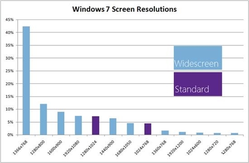 微软深度解析全新的Windows8资源管理器