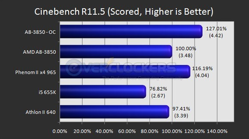 2D 性能基准测试：Cinebench