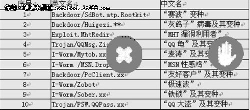 信息保驾护航 英特尔博锐技术防御解析