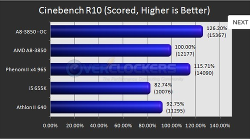 2D 性能基准测试：Cinebench