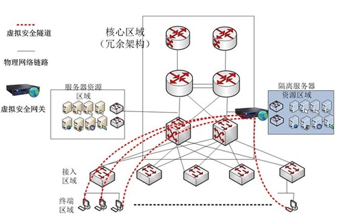 企业防泄密利器:深信服虚拟化安全桌面 - 公有