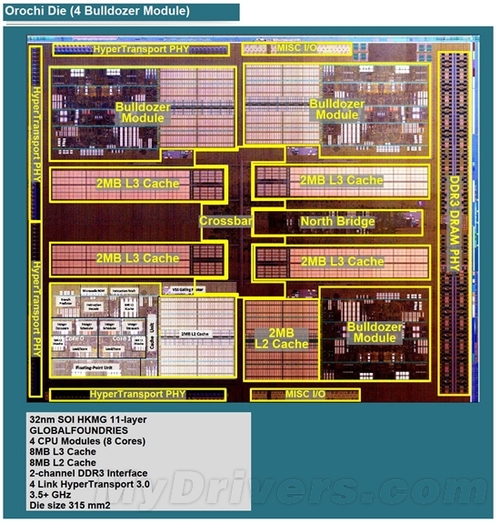 AMD推土机处理器三种封装接口规格解析