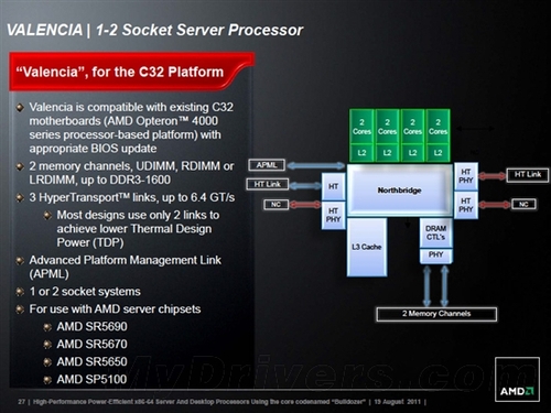 AMD推土机处理器三种封装接口规格解析