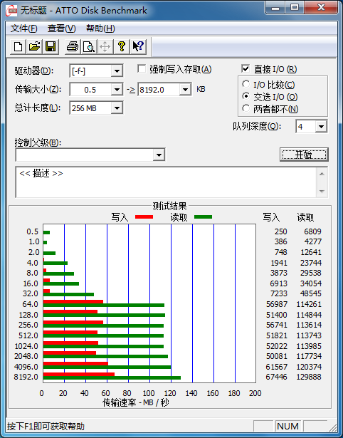 Patriot Memory 超音速U盘实测成绩