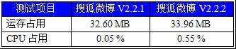 语音云输入 搜狐微博iPhone版V2.2首测