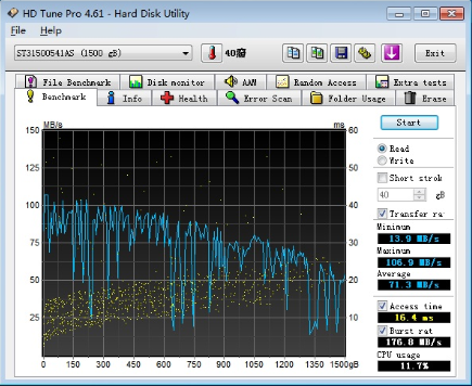 HD Tune传输性能测试