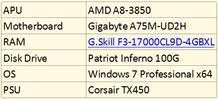 APU A8-3850超频功耗