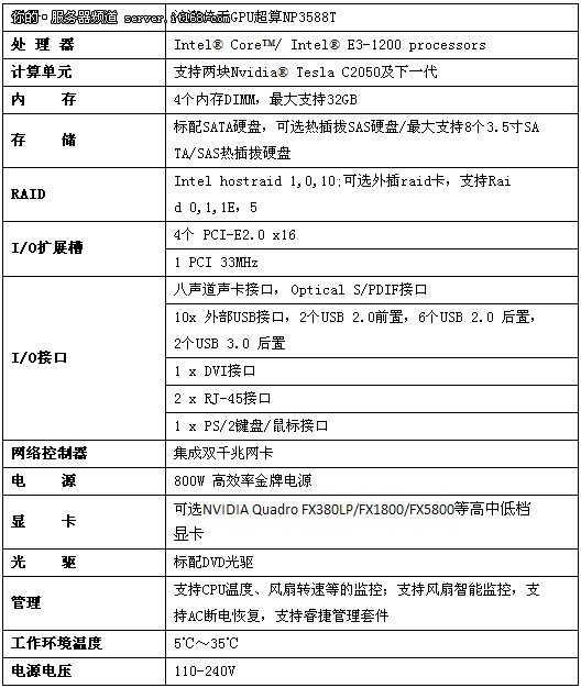 浪潮倚天GPU超算推新品 助科研事半功倍