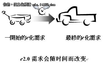 往前思考：e2.0的第一个挑战