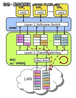 Intel VT硬件辅助虚拟化技术详解