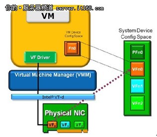 Intel VT硬件辅助虚拟化技术详解