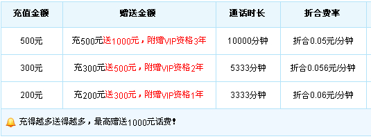 UU网络电话500元国际电话全年打