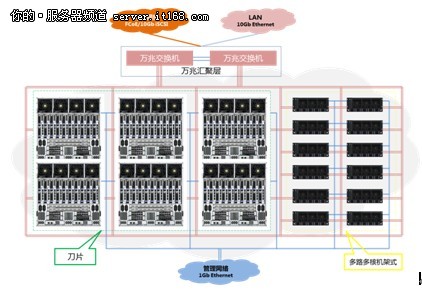 CloudBASE云计算基础设施