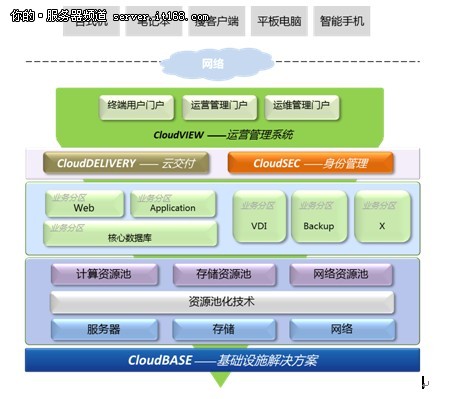 CloudDelivery云交付系统