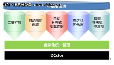 CloudBASE云计算基础设施