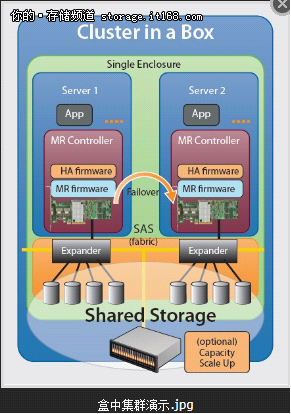 LSI宣布支持新一代Windows Server 平台