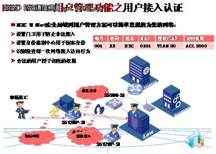 免费不简单 WiNet让网管变轻松