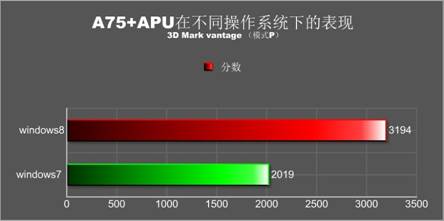 windows 8系统评测四