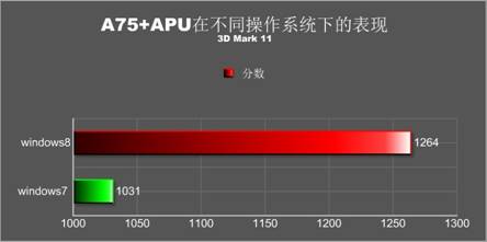 windows 8系统评测四