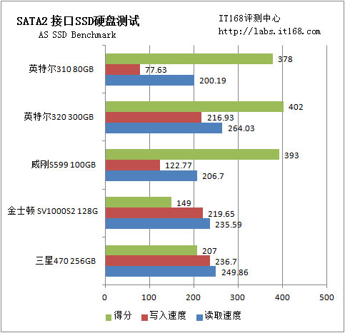 测试项目：AS SSD benchmark