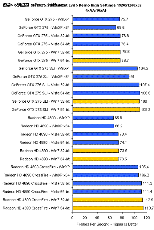 立刻升级吧！玩游戏用正版Win7最给力