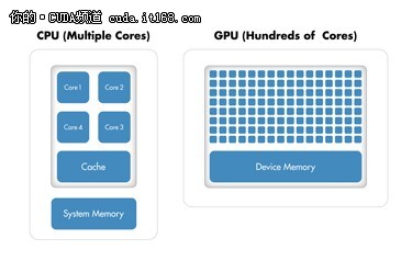 gpu并行技术 是什么_matlab gpu并行_gpu并行计算框架