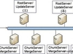 淘宝发布开源海量数据库OceanBase 重CA
