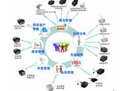 搜狗手机浏览器抢卧票显神通