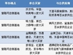慧聪网线下洽谈会成交额累计过亿