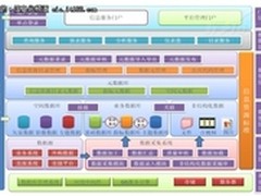 卫生部综合卫生管理信息平台