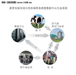 惠普实验室设计出以粪肥为燃料数据中心