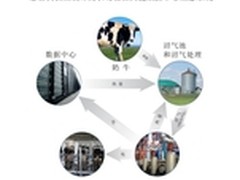 惠普实验室设计出以粪肥为燃料数据中心