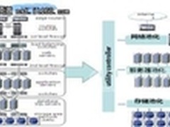 100G之安全篇——高性能的统一安全平台