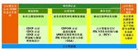 惠普云计算人才培养战略框架的探秘