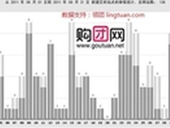 王启亨：2011年9月团购进入第二个阶段