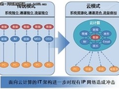 100G之云间交换篇