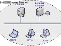 爱数一体化备份助力酒店旅游行业容灾