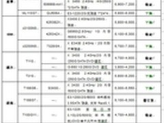 服务器价格指导 9月单路塔式服务器选购
