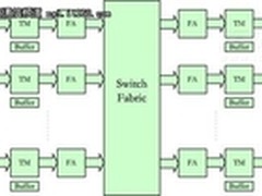 100G之云内交换篇