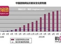 团购每周大事点评：8月新增团购网138家