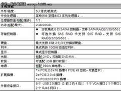 安全可靠 联想T168 G7助力中小企业发展