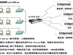 艾泰网管好帮手之PPPoE Server功能揭密