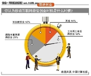 移动互联网草根创业自白