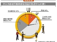 移动互联网草根创业自白